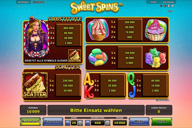 Guide to spinsweet